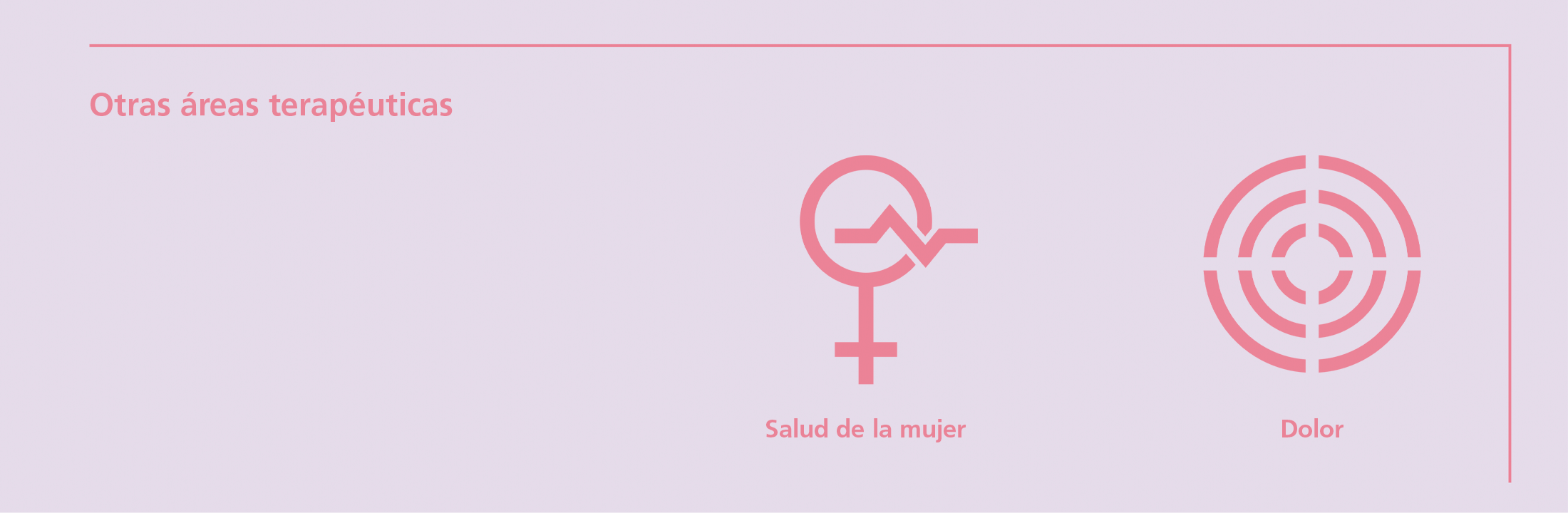 Woman's health, Pain