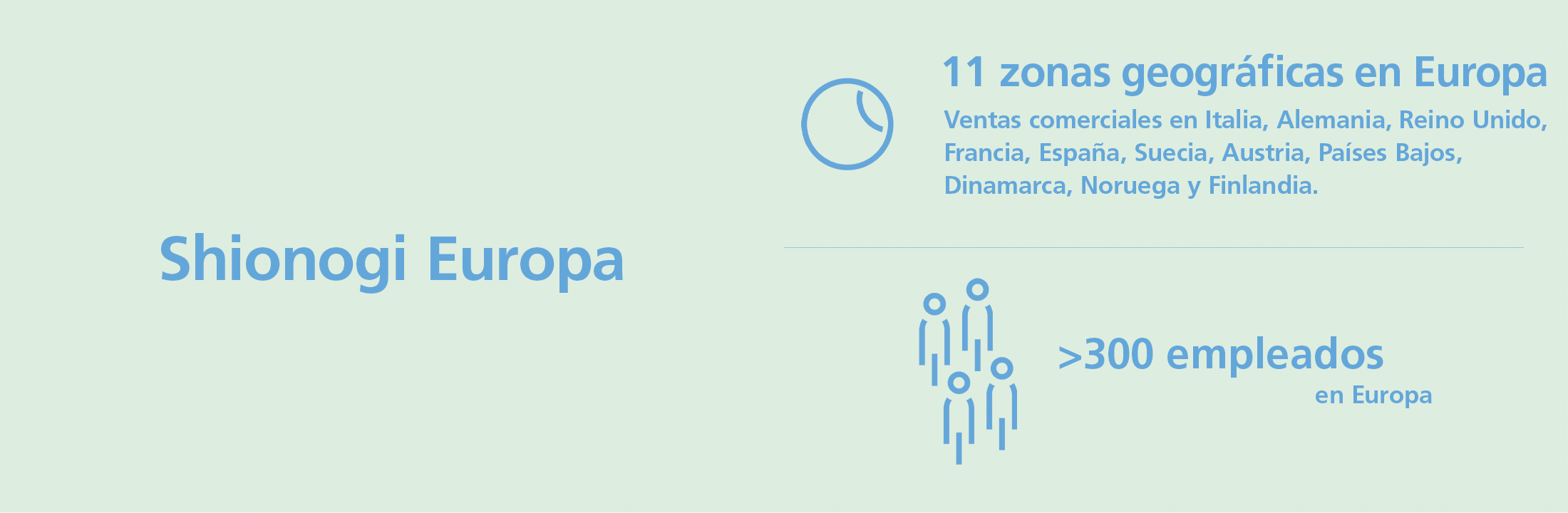 Shionogi Europe. 12 geographies in Europe - commercial sales in Italy, Germany, UK, France, Spain, Sweden, Austria, Switzerland, Netherlands, Denmark, Norway & Finland. >300 Employees in Europe.