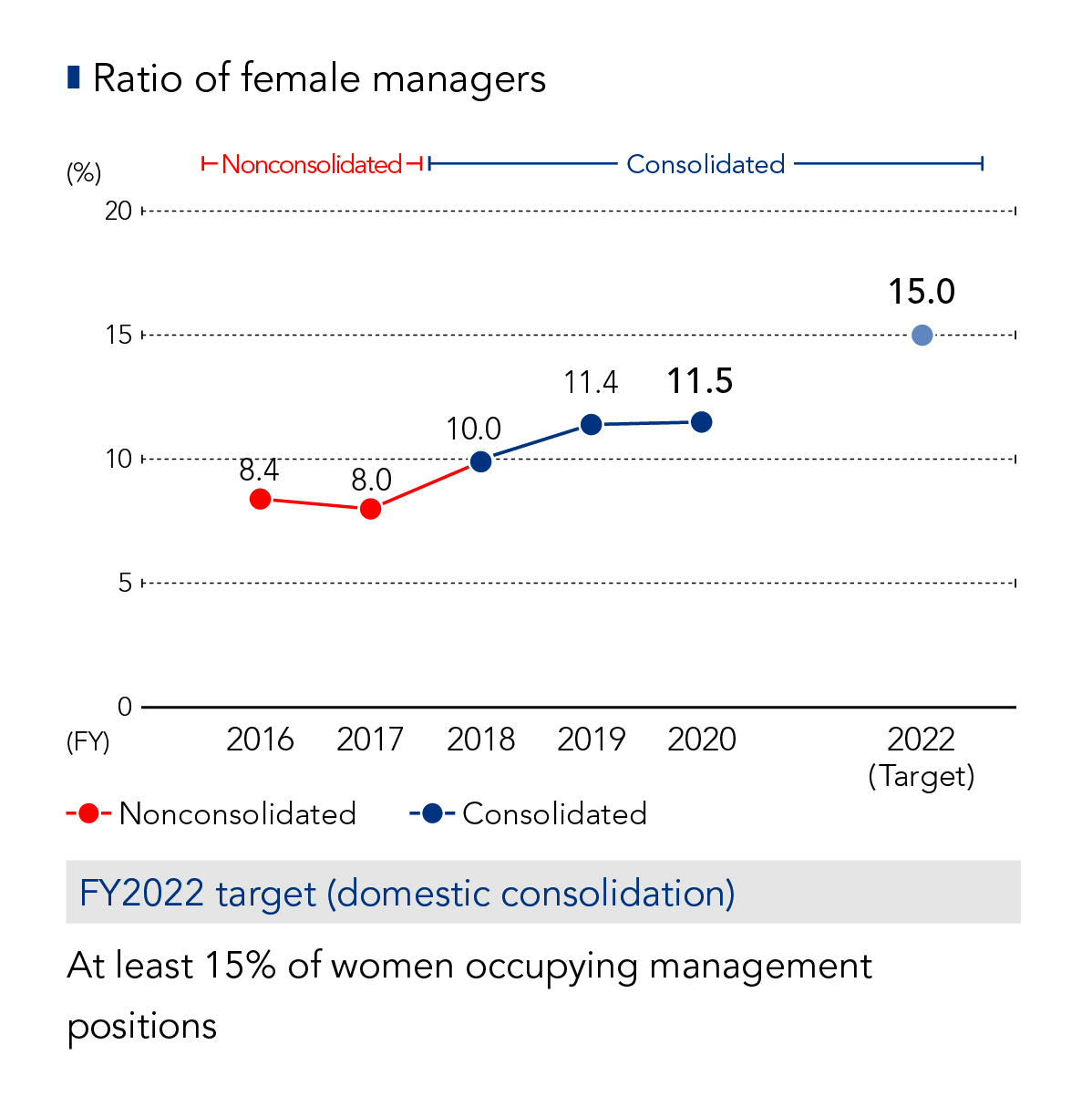 female manager