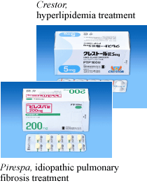Crestor, hyperlipidemia treatment; Pirespa, idiopathic pulmonary fibrosis treatment