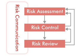 Risk Communication