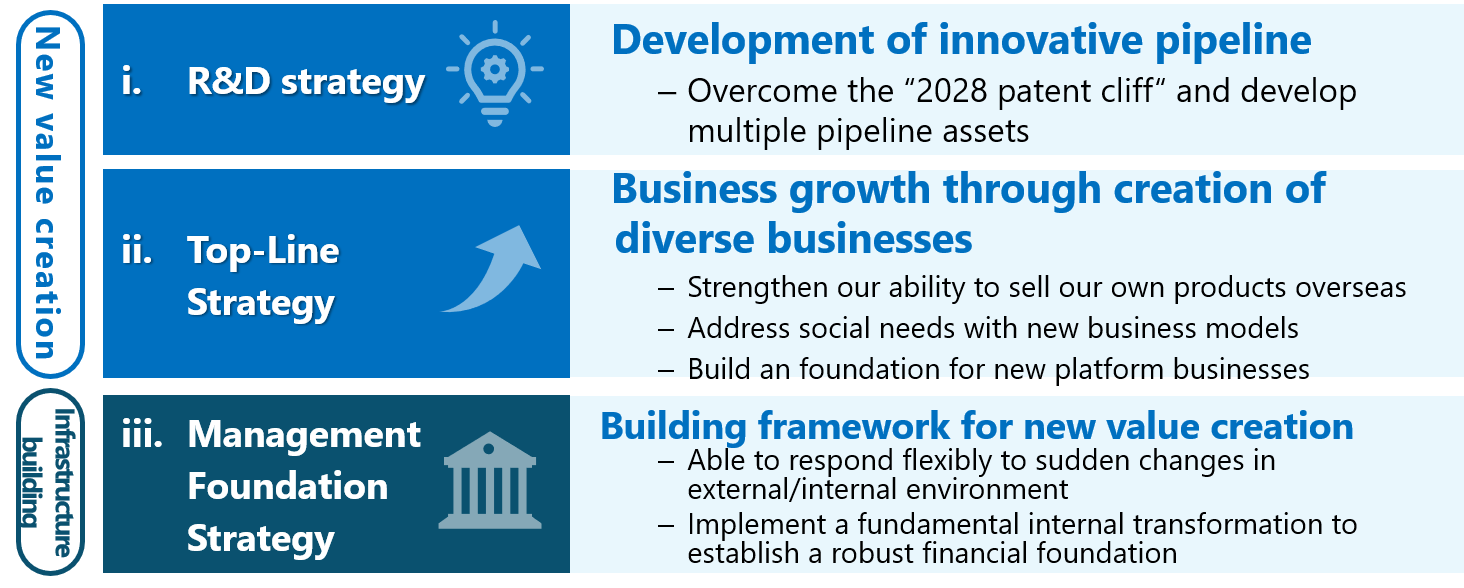 STS Phase1 strategy