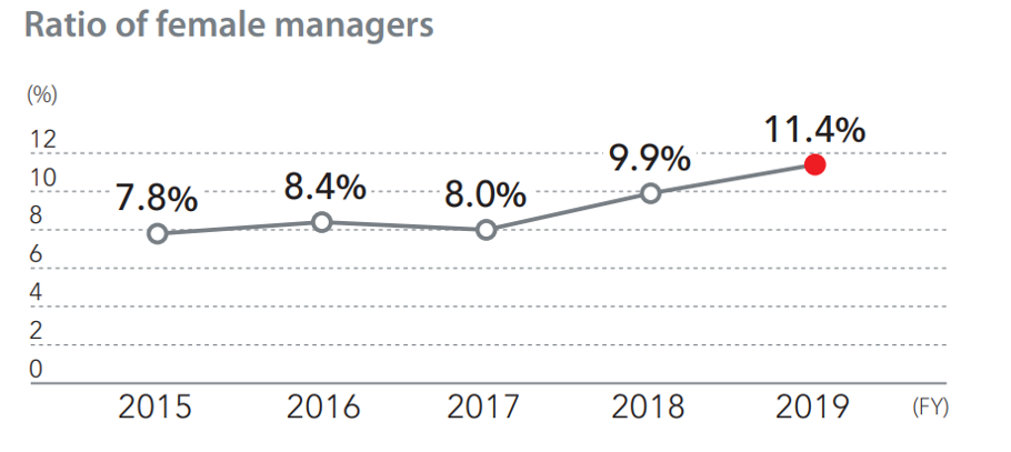 female manager