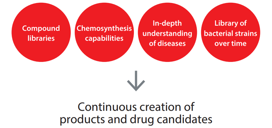 Expertise in Infectious Diseases