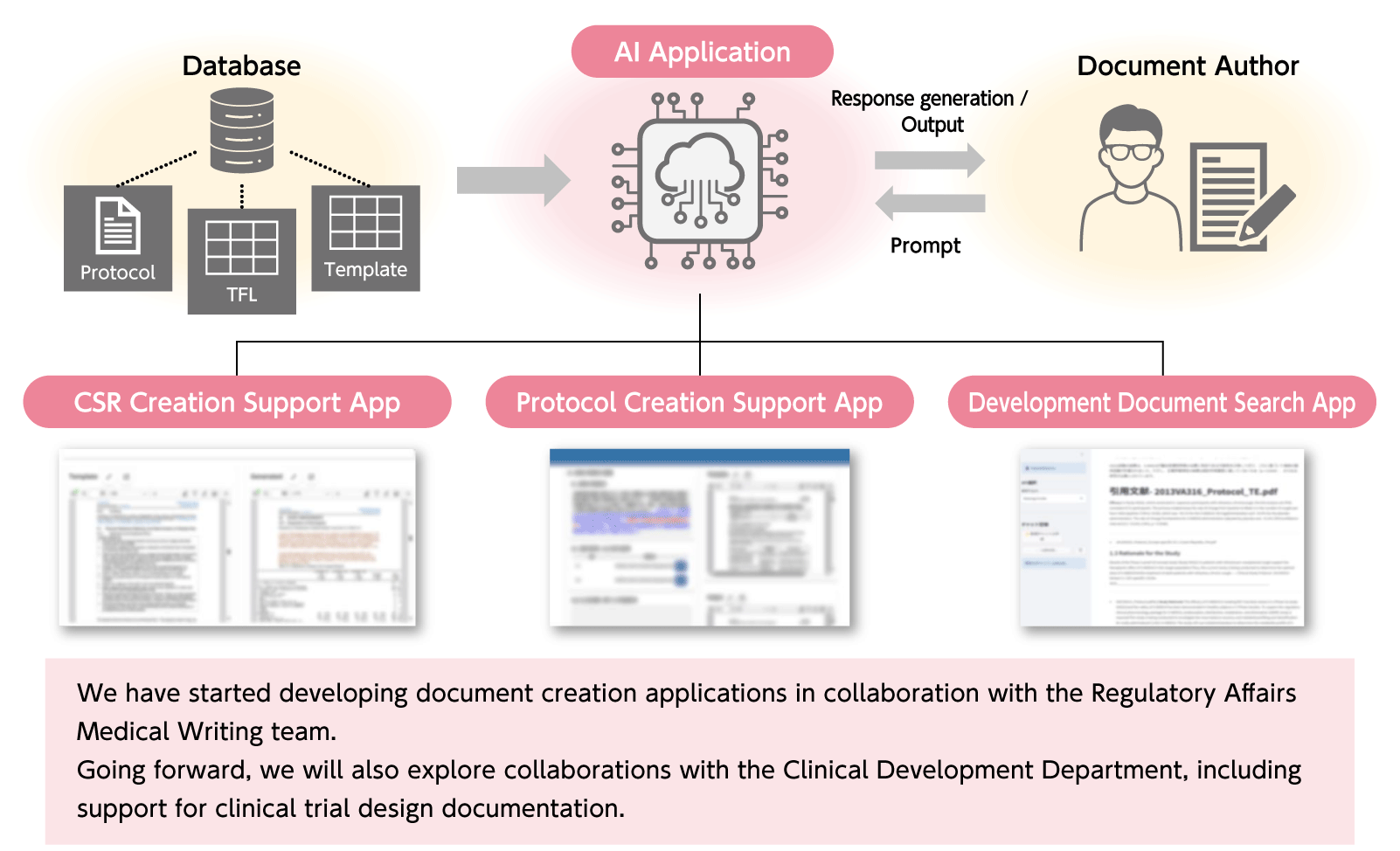 医薬品開発における生成AIを活用したメディカルライティング支援