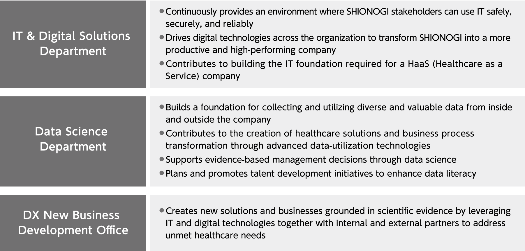 Organizational Mission