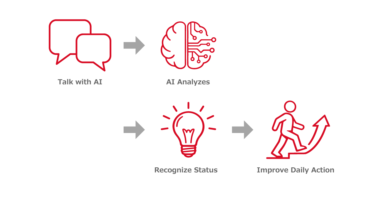 Co-creation with Diverse Partners