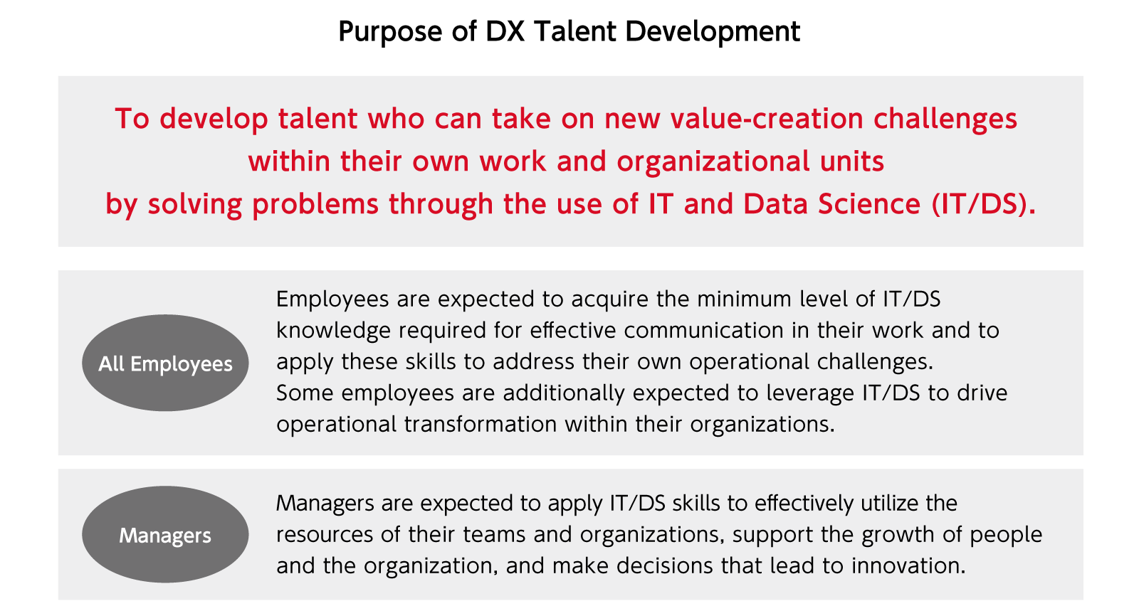 purpose of dx talent development