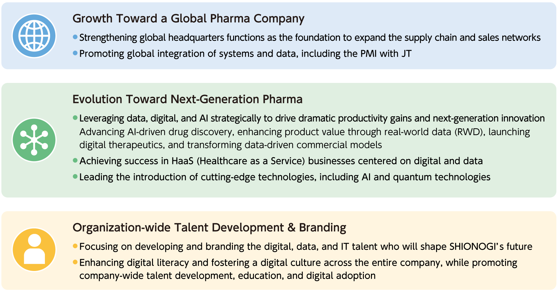 Strategic Directions of Each Theme