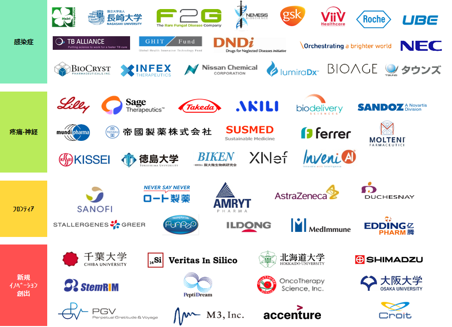 Infectious disease, Pain/CNS, Frontier areas: Overcoming drug discovery hurdles, expanding product indications and pipeline / Advancing development, maximizing product value 