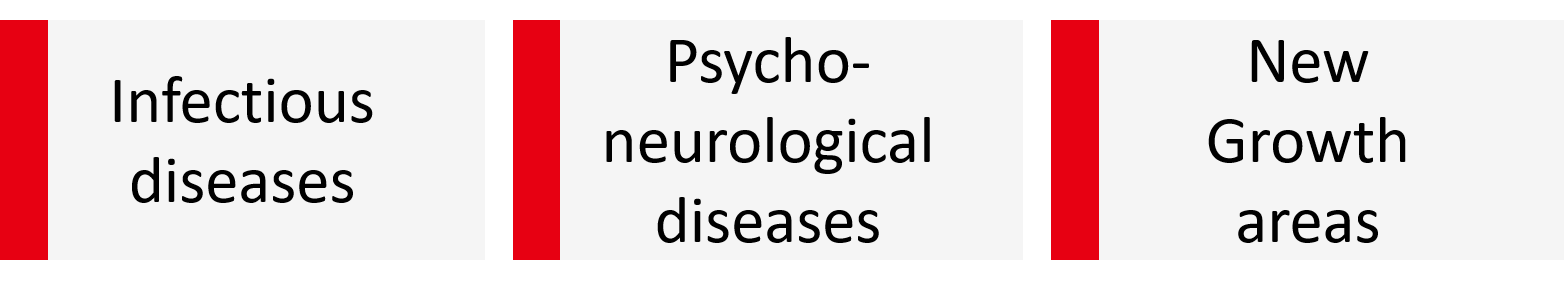 [Infectious disease] [Pain/CNS] [Frontier areas]