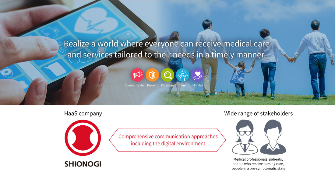 Realize a world where everyone can receive medical care and services suitable for their problems in a timely manner through comprehensive communication with a wide range of stakeholders, including in the digital environment