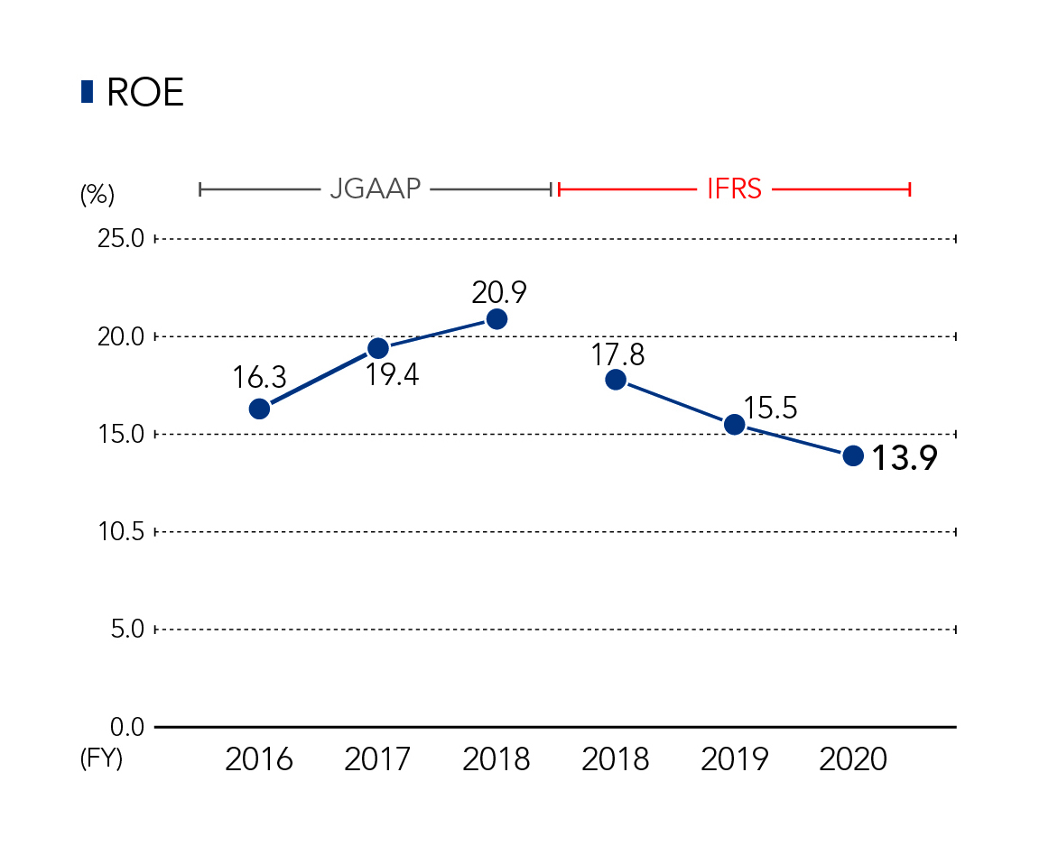 ROE