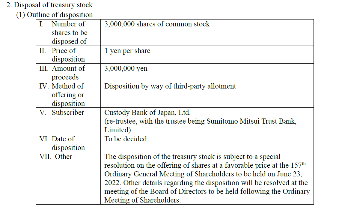 Disposal of treasury stock (1) Outline of disposition