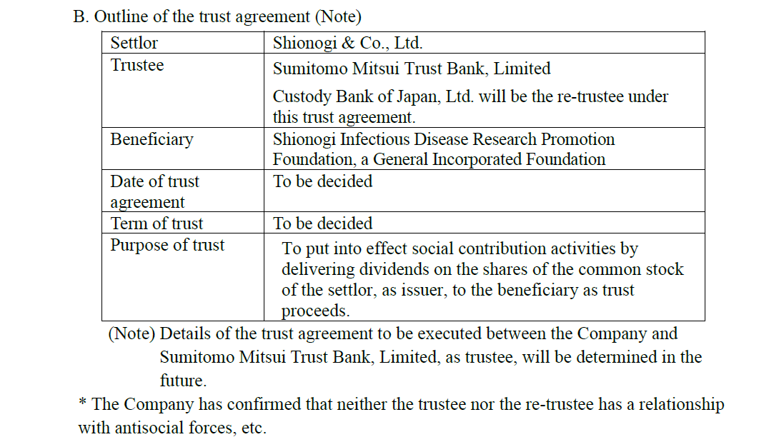 Outline of the trust agreement (Note)