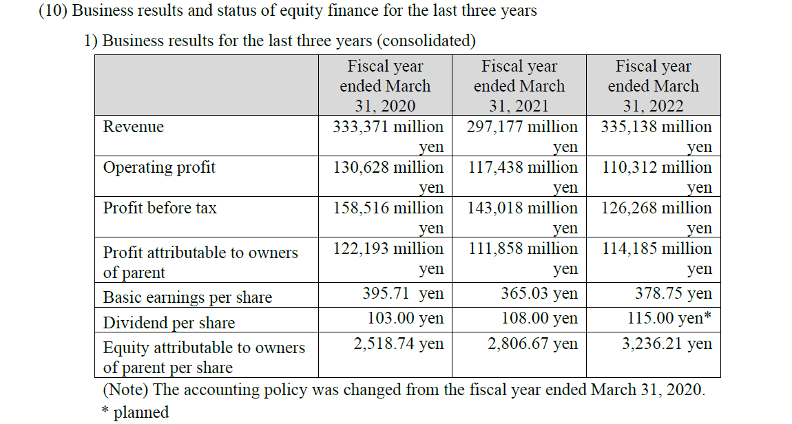 Business results for the last three years (consolidated)