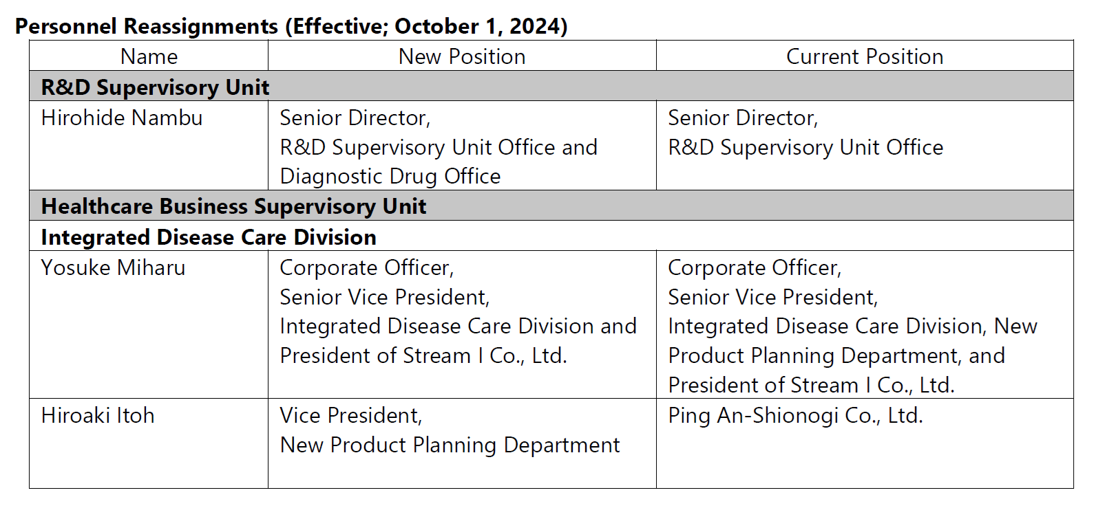 OSAKA, Japan, August 29, 2024 - Shionogi & Co., Ltd.  (Head Office: Osaka, Japan; Chief Executive Officer: Isao Teshirogi, Ph.D.) announced that Shionogi will implement the following personnel reassignment as of October 1, 2024.