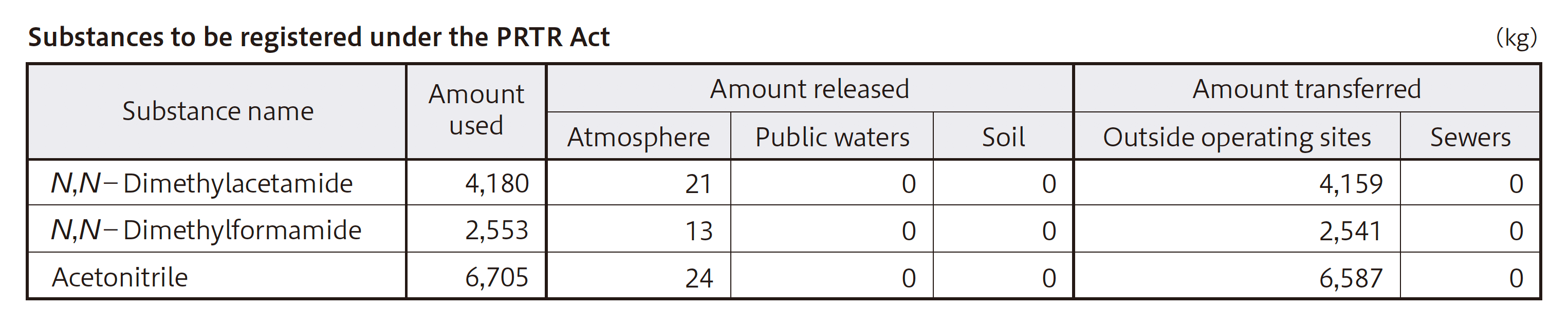 cmc_fig3