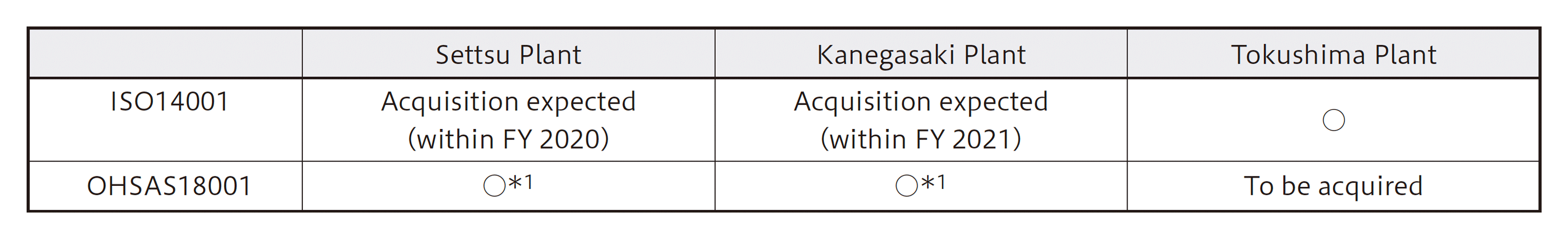 Management Systems