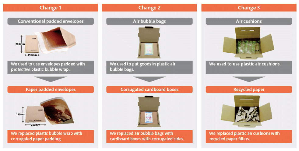 Change cushioning material from plastic to paper