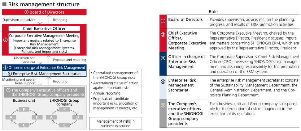 risk management