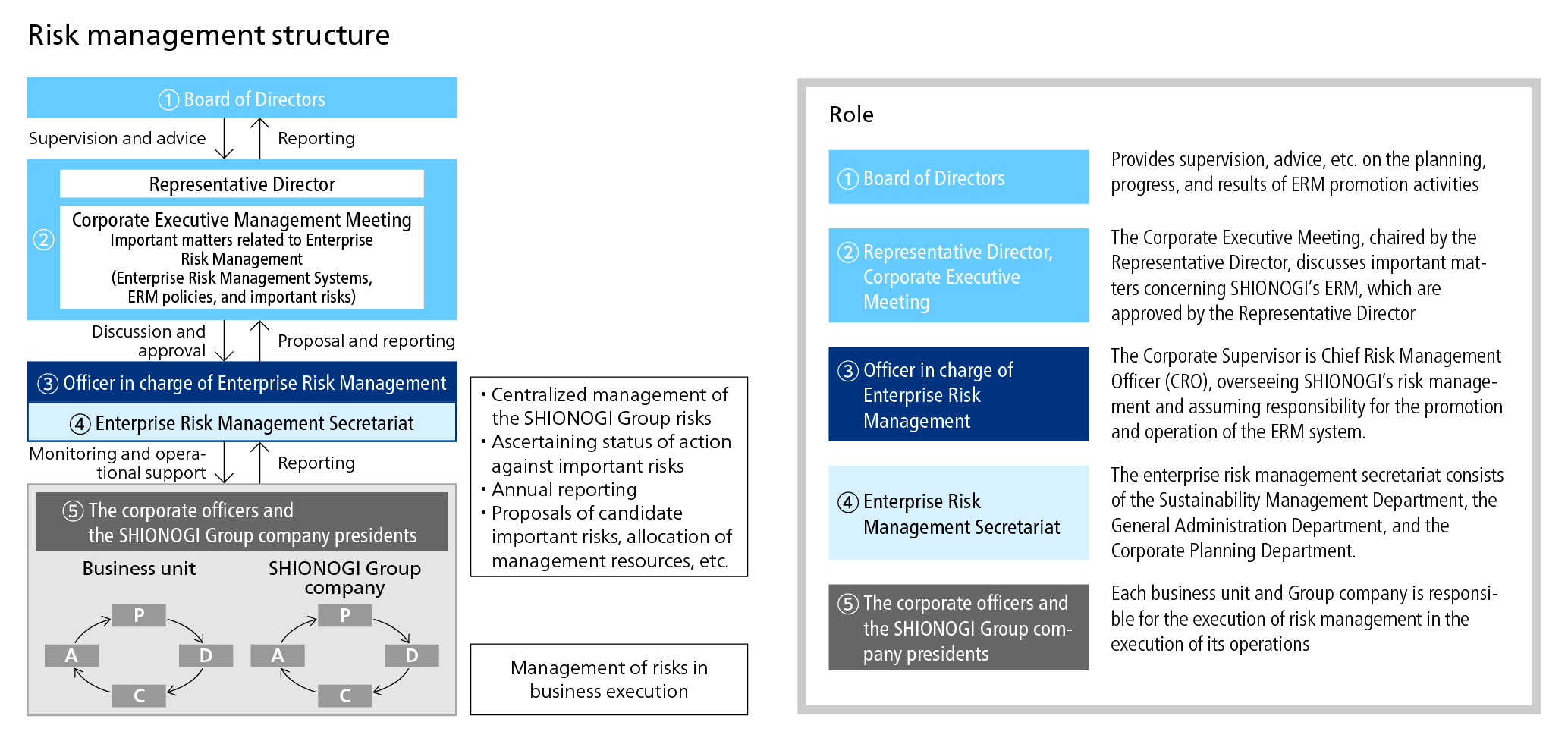 riskmanagement_structure