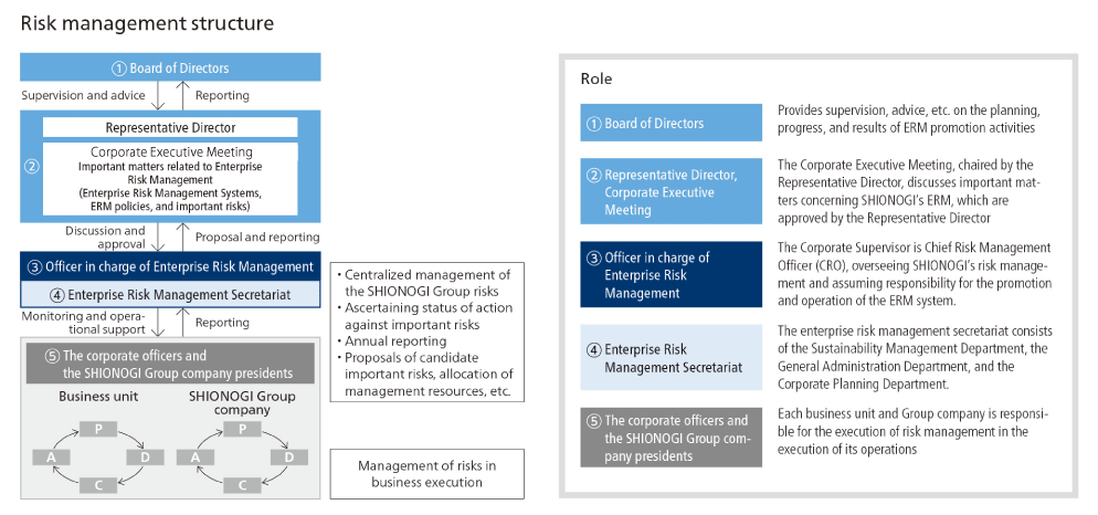 risk management