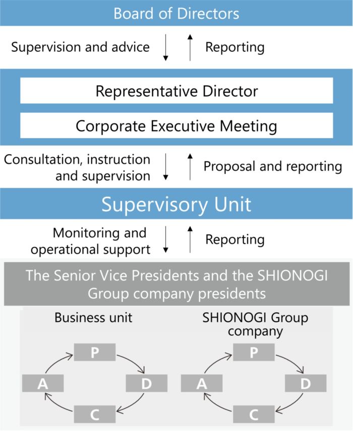 risk management structure