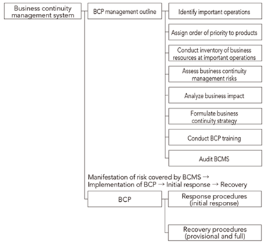 System diagram