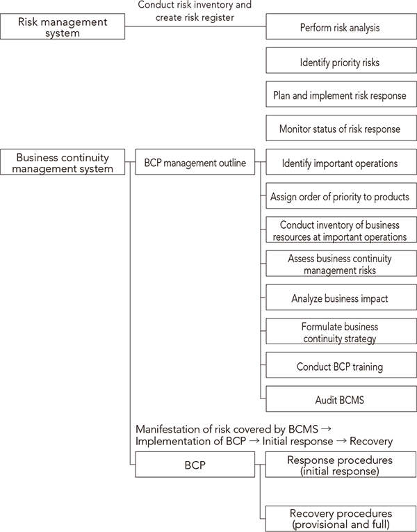 System diagram