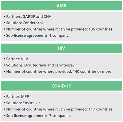 Initiatives to Improve Medical Access in LICs/LMICs