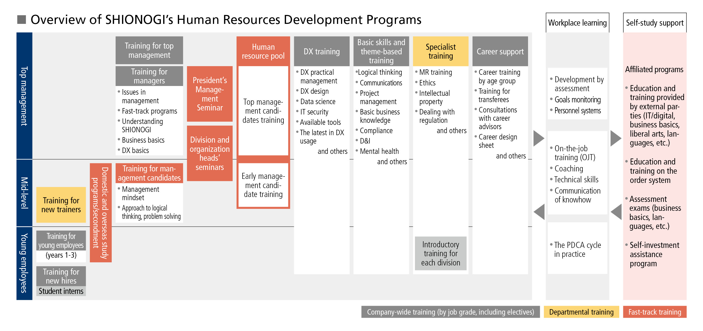 [Individual Growth] (Vector alignment) [Organizational Growth] = Successful implementation of business strategy
