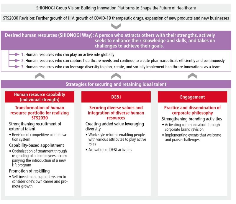 Approach to human capital