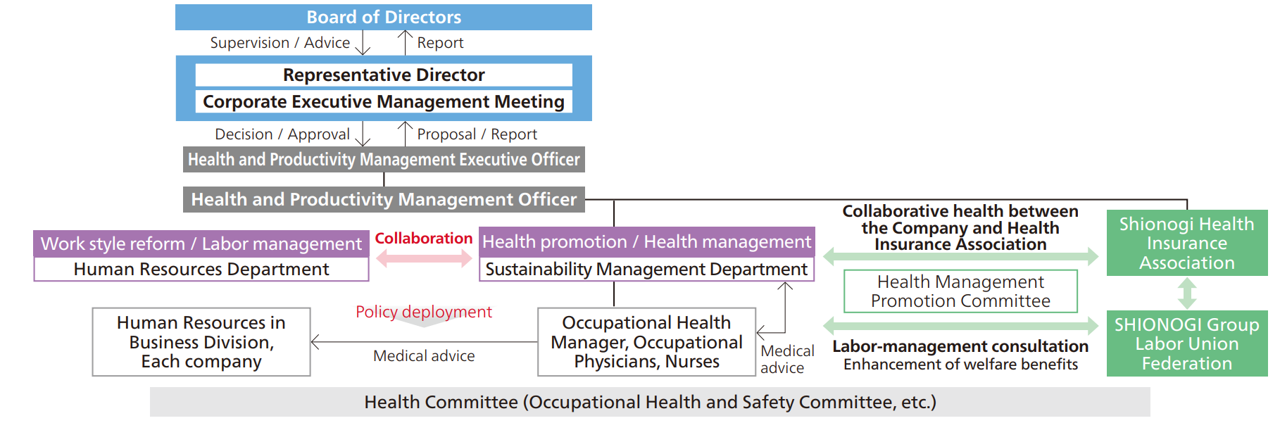 Health Promotion System