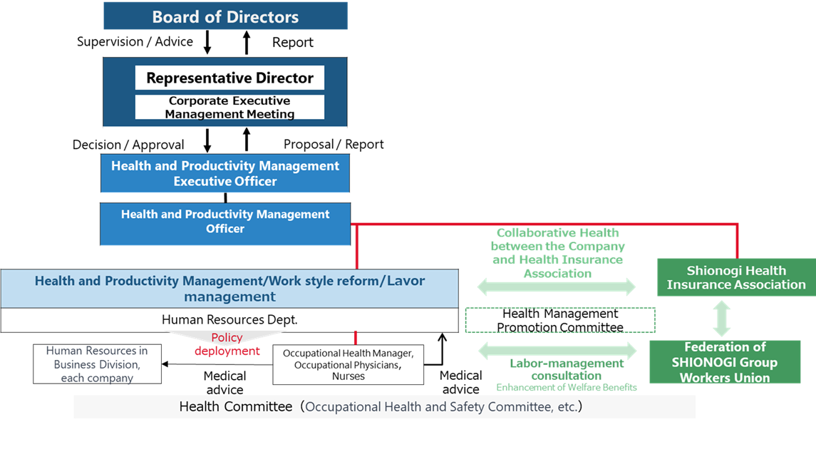 Health Promotion System