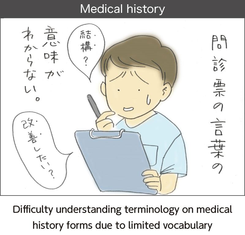 問診。問診票の言葉の意味が分からない。