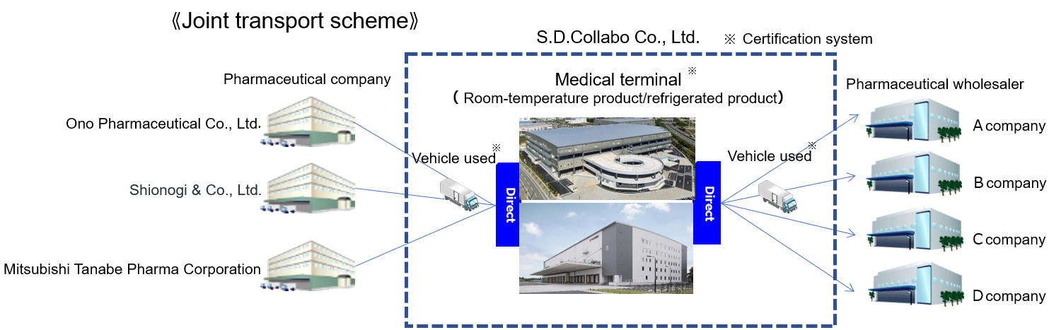 Joint transport scheme