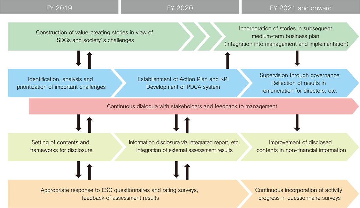 ESG Action Plan Image