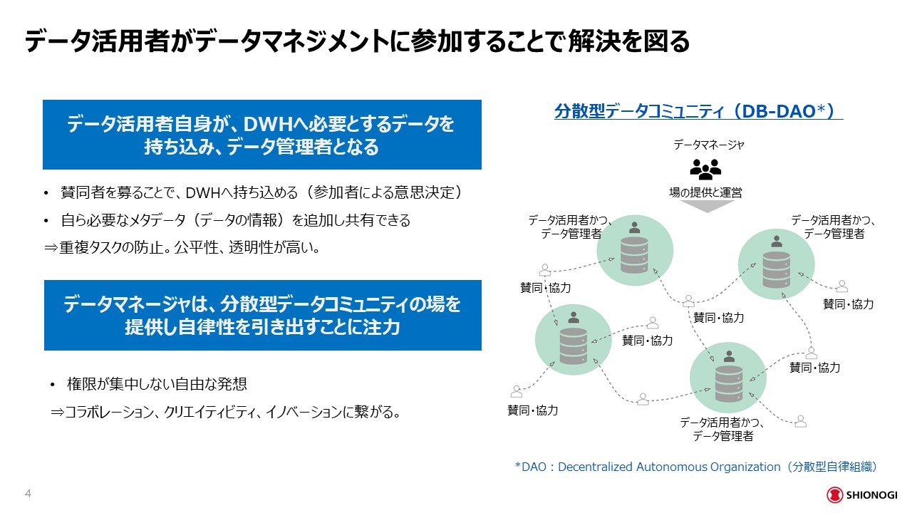 SHIONOGIにおける次世代データマネジメント