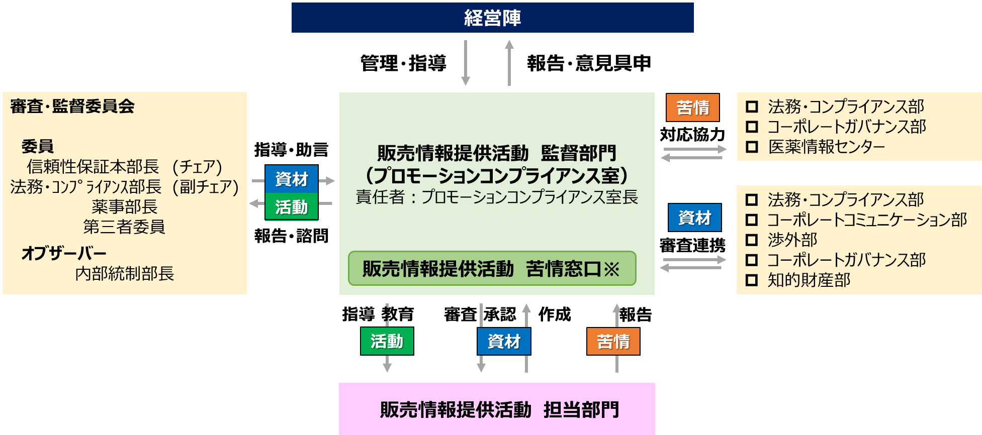 体制図_20250401
