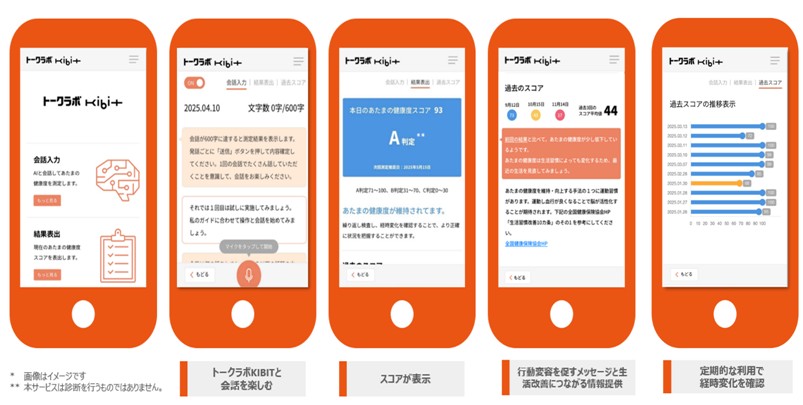 トークラボKIBITの使用イメージ