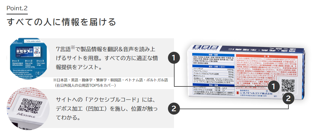 ポイント2