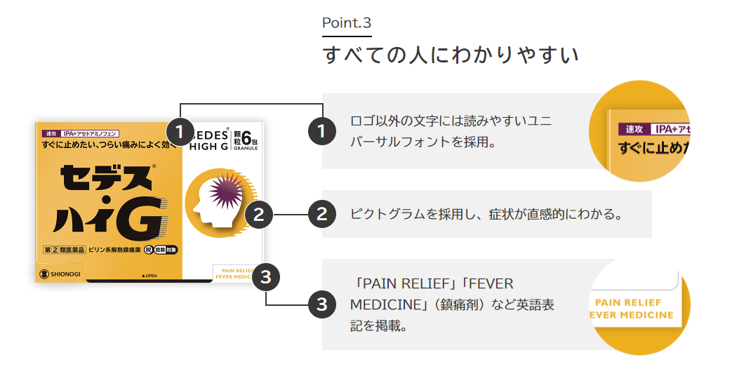 ポイント3
