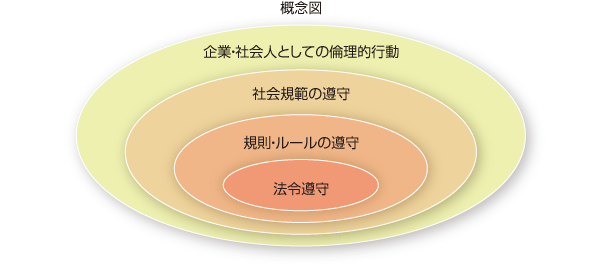 概念図