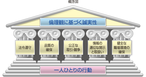シオノギグループコンプライアンスポリシー 規程一覧 シオノギ製薬 塩野義製薬 シオノギグループコンプライアンスポリシー 規程一覧 シオノギ製薬 塩野義製薬