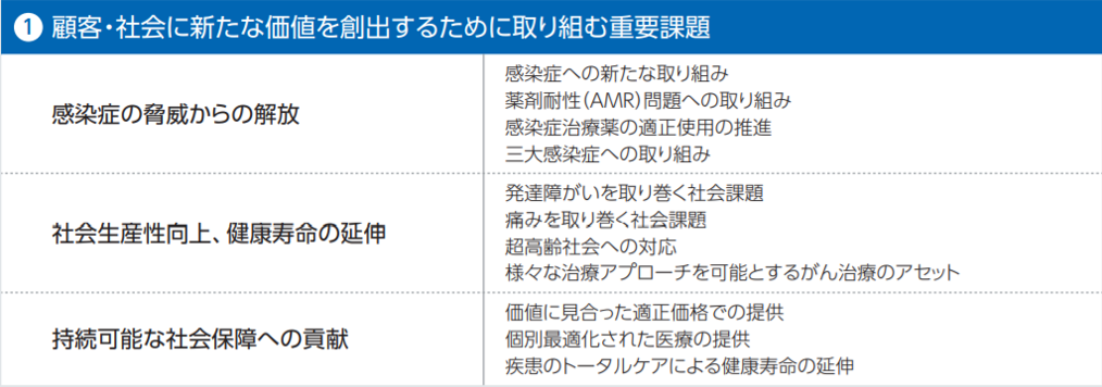 マテリアリティ①