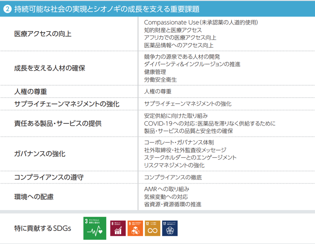 マテリアリティ②