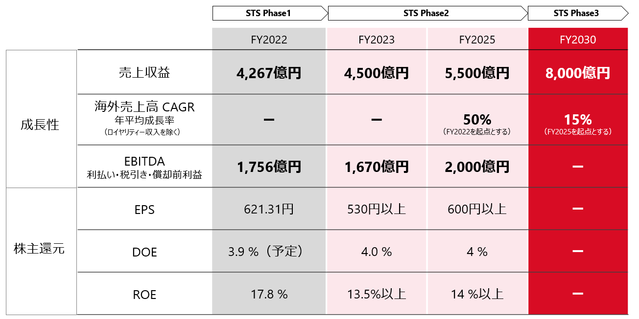 KPI