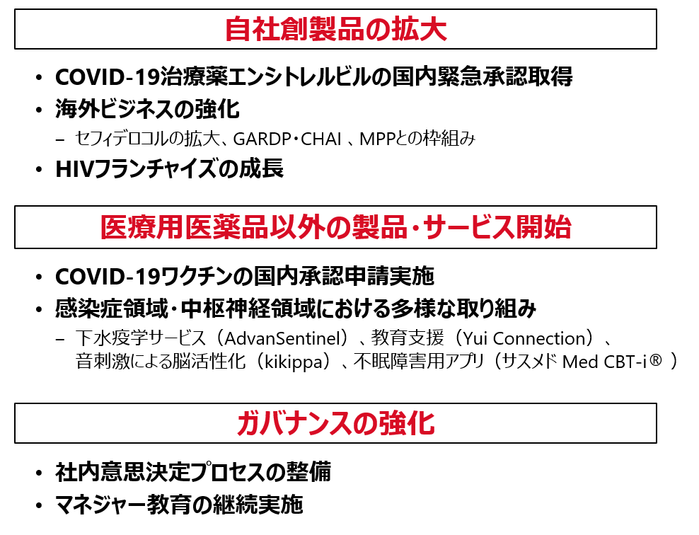 STS Phase1の3つの戦略