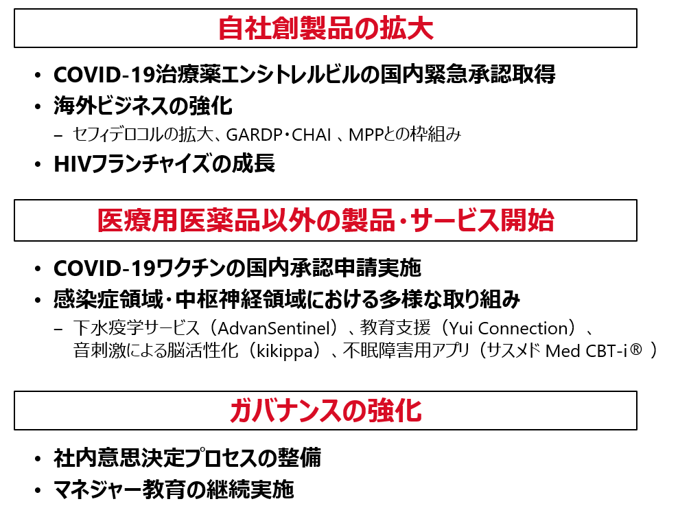 STS Phase１の3つの戦略